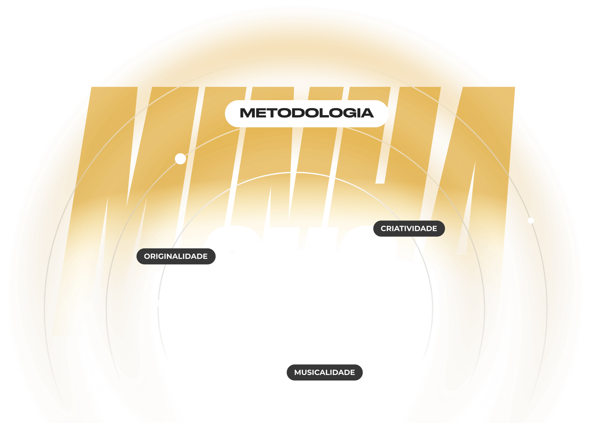 Minha metodologia